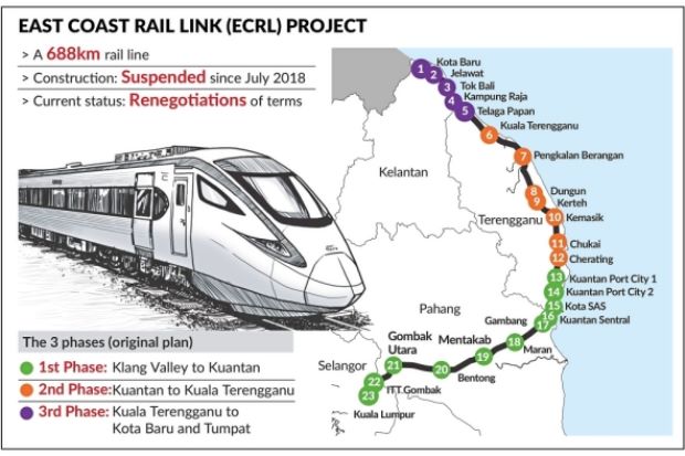 Новости по проекту строительства ECRL Новости по проекту строительства ECRL