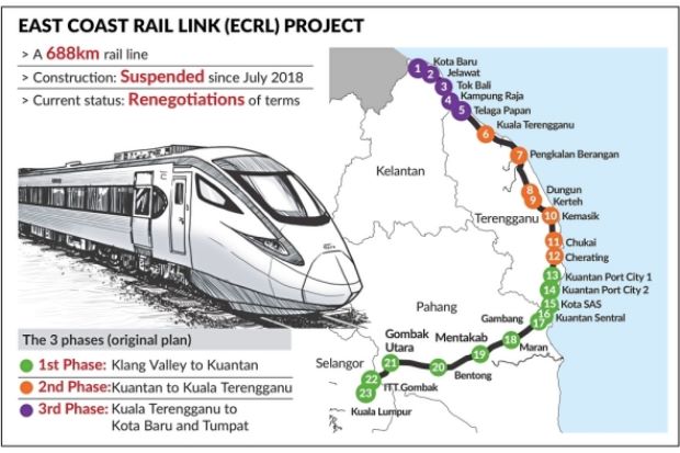     ECRL 